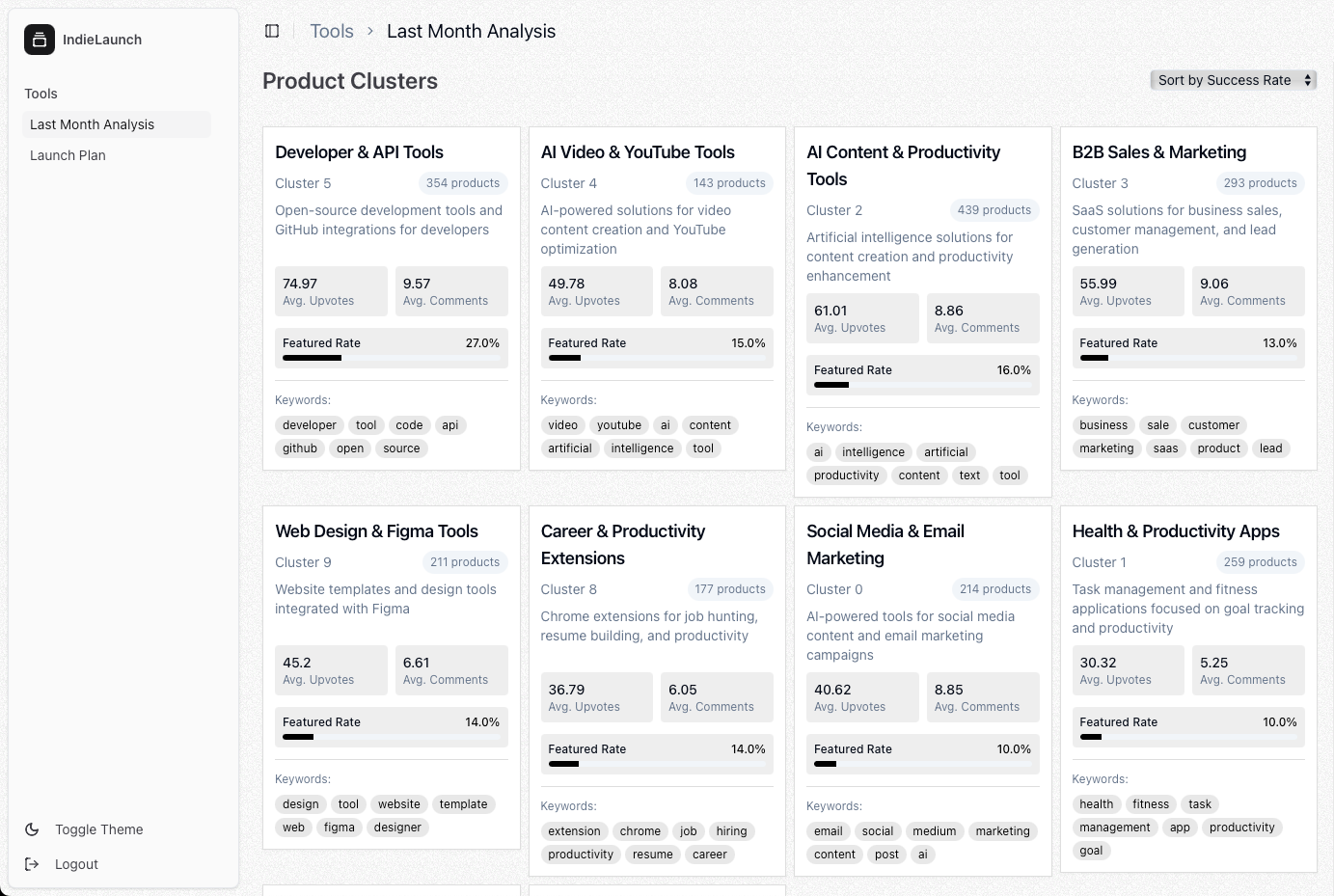 AI Launch Analysis Dashboard