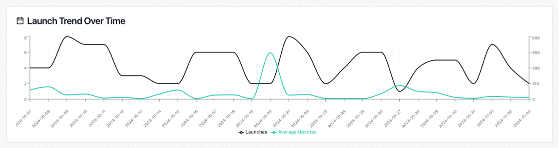 Launch Timing Analysis