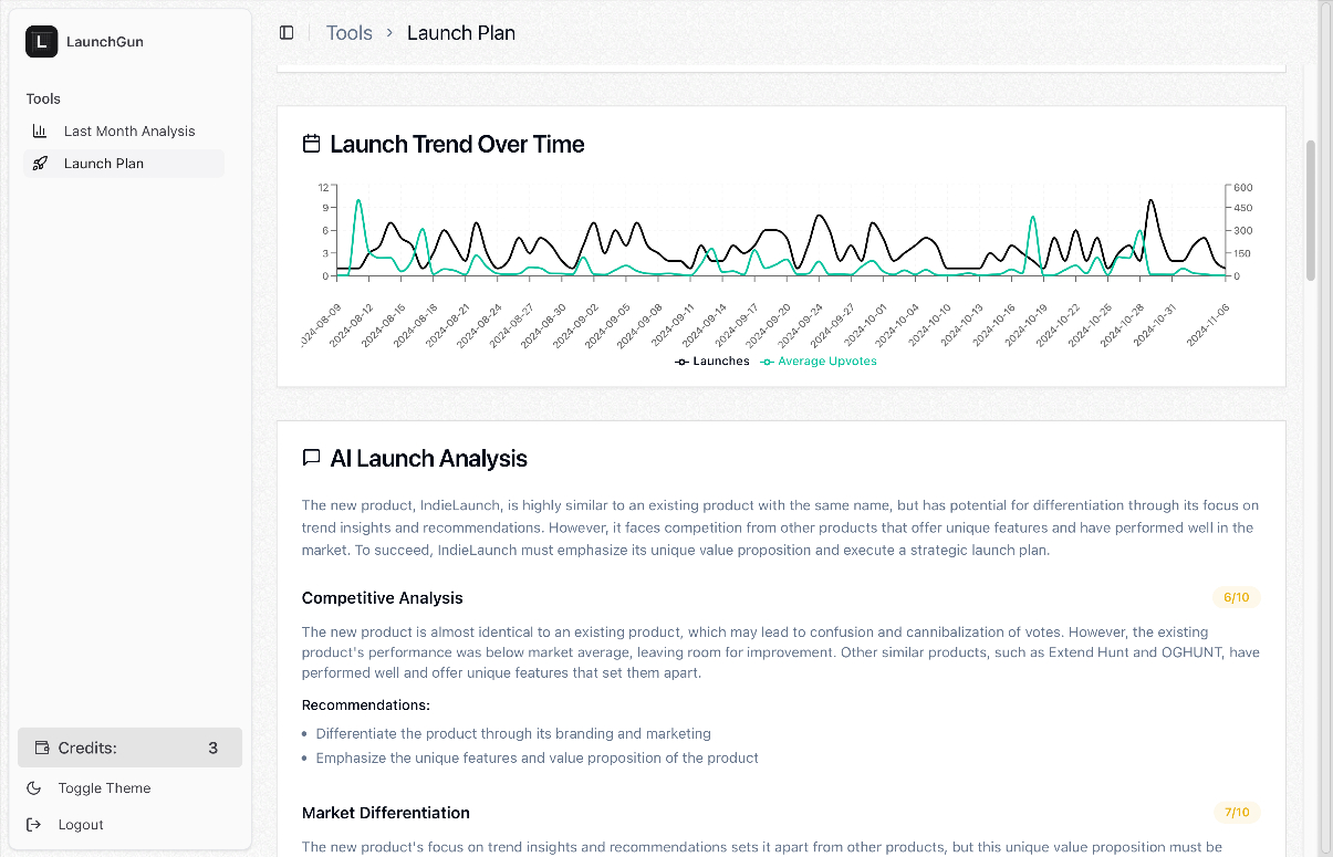 Launch Plan Dashboard